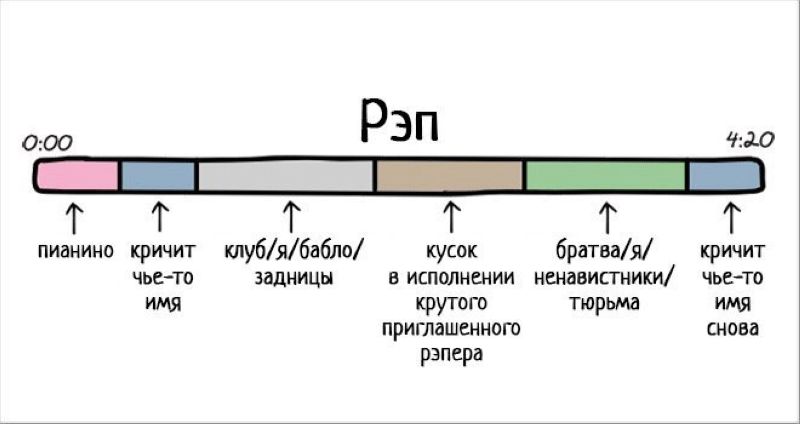 Построение песни схема